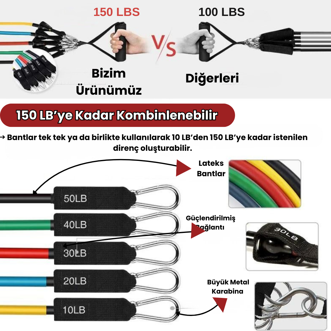 VYNOR 150LB Ayarlanabilir Direnç Bandı Antrenman Seti