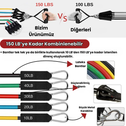 VYNOR 150LB Ayarlanabilir Direnç Bandı Antrenman Seti