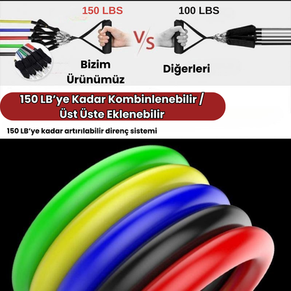 VYNOR 150LB Ayarlanabilir Direnç Bandı Antrenman Seti